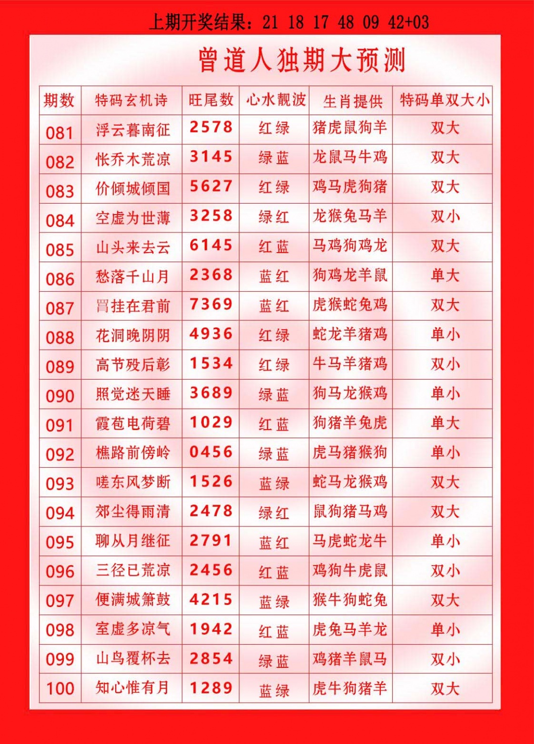 081期曾道人独期大预测[图]